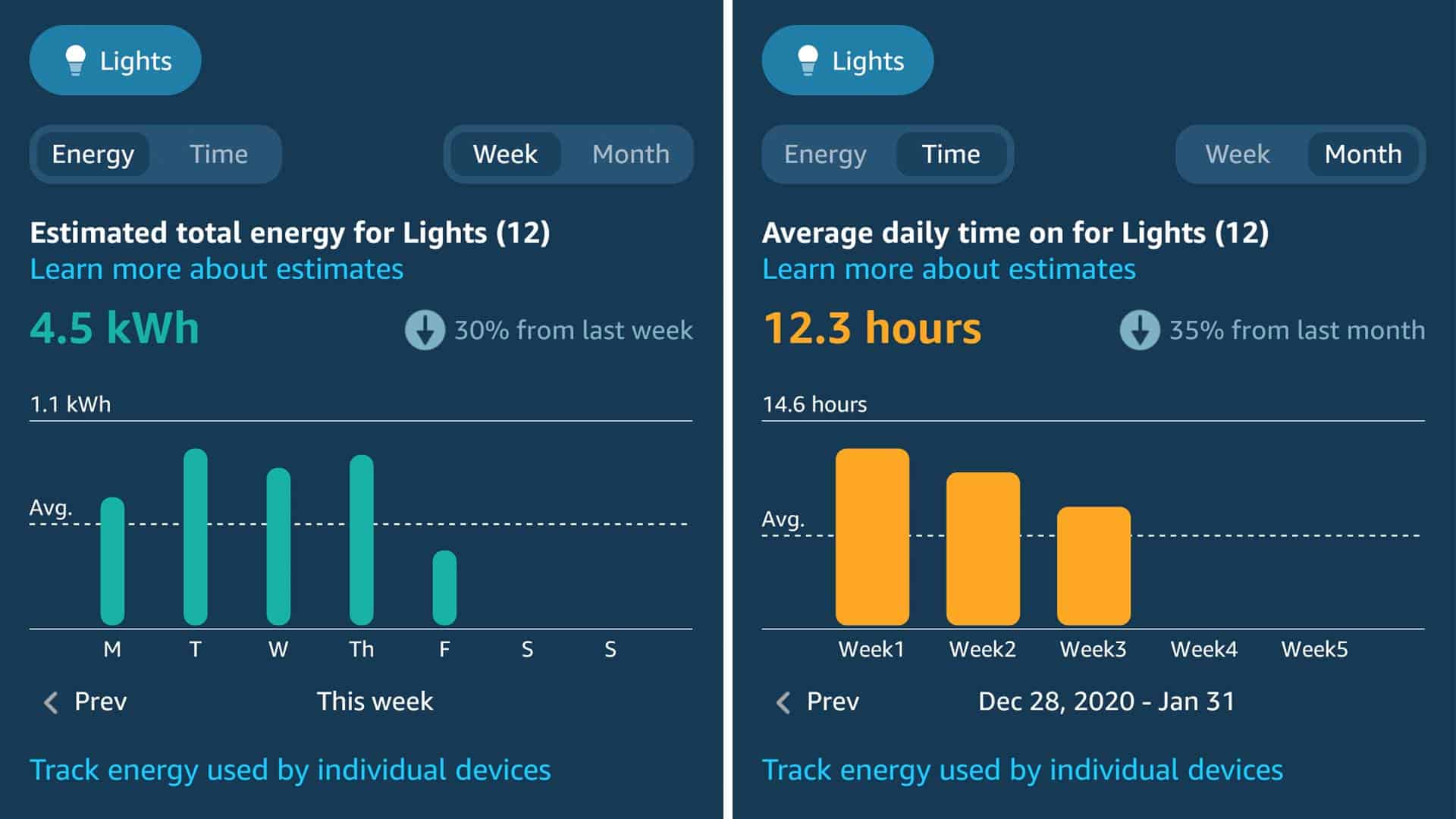 La aplicación Alexa ahora rastrea el consumo de energía de tus dispositivos domésticos inteligentes en el nuevo panel de energía